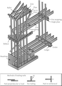 constructed of wood or other combustible materials Wood Frame Construction (2 of 9)