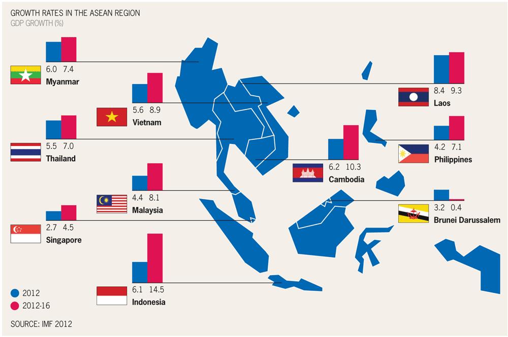 ASEAN TEEB Scoping Study