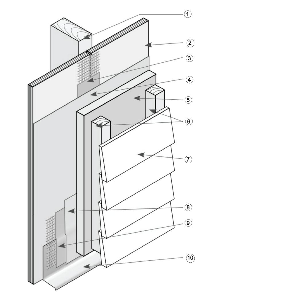 Figure 1. Typical installation of the product behind insulation and Part 9 cladding: 1. supporting structure 2. substrate 3.