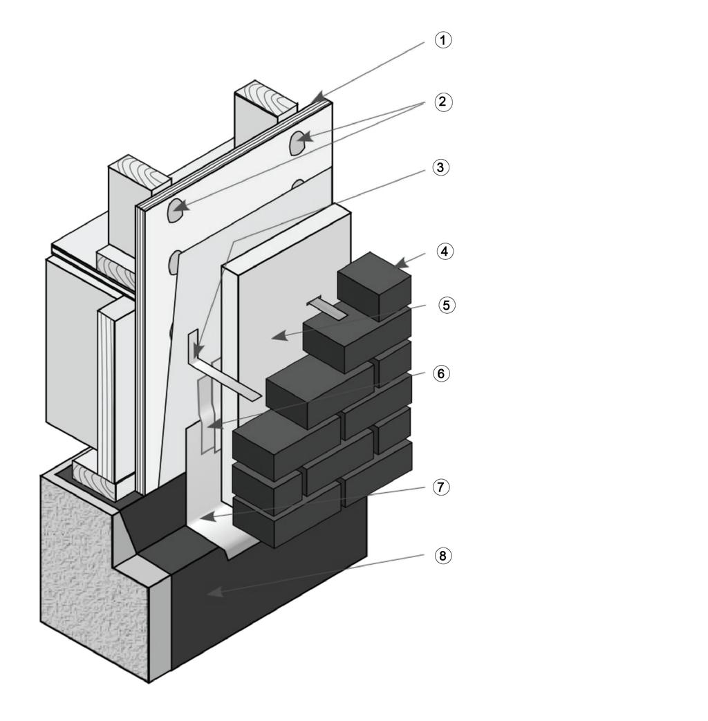 Figure 2. Product continuity at foundation walls and typical insulation with brick veneer cladding: 1. substrate 2. fasteners spotted with Sto Gold Fill 3.