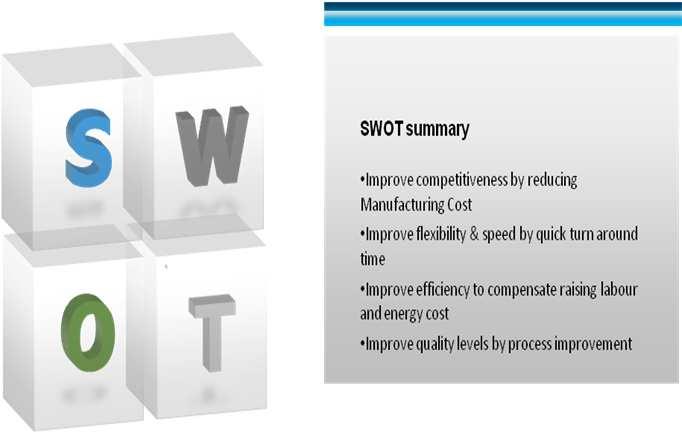 Leveraging COPQ to Enhance Competitiveness of Indian Apparel Industry a Hidden Opportunity 295 SWOT Inference: SWOT is Summarized below Brings out that Clearly There is a Need to Reduce the