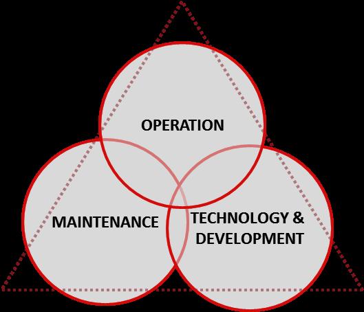 Improved organisational model is needed to achieve the Refinery