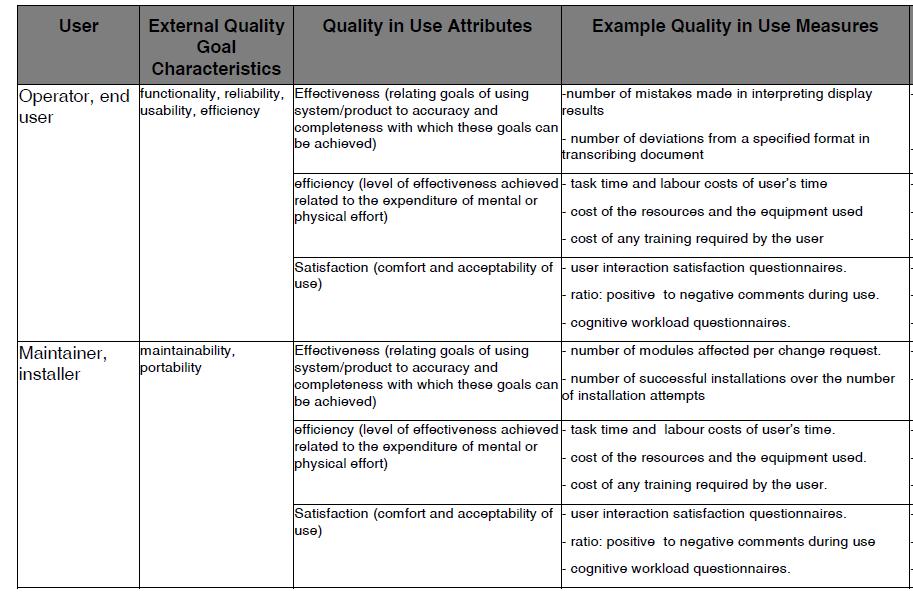 Software Quality: The User s