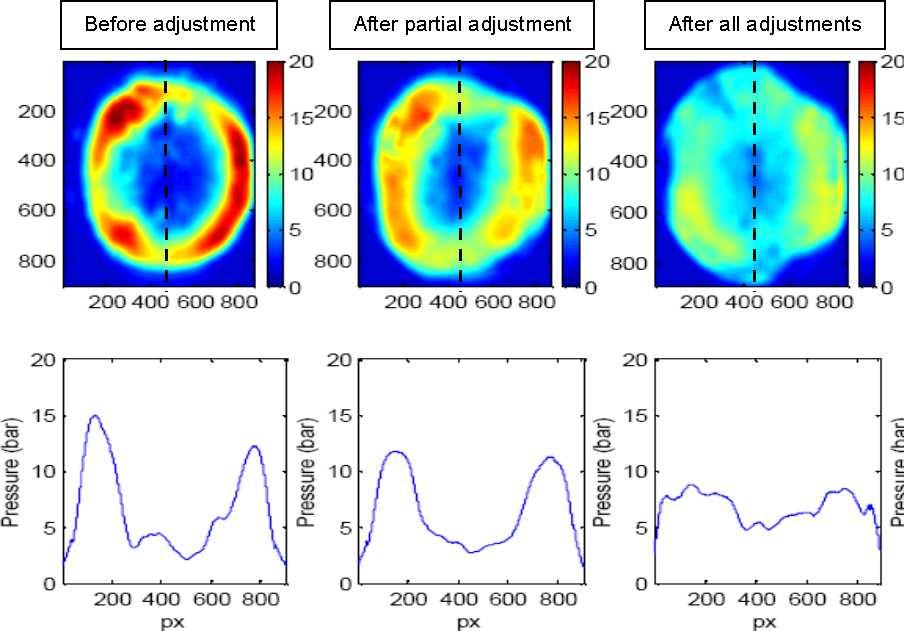 Fig. 3: bond tool Images show improvement to the pressure uniformity as captured by pressure indicating film 2: AU/SN EUTECTIC WAFER-TO-WAFER BOND Improvements in wafer bond pressure uniformity were