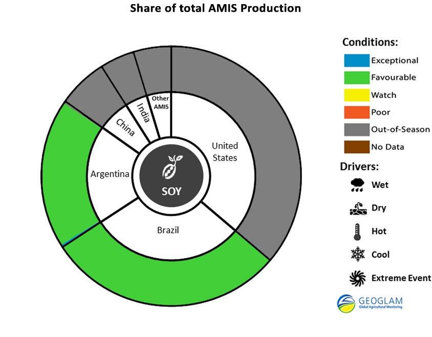 Soybean Conditions for AMIS Countries Soybean crop conditions over main growing areas are based upon a combination of national and regional crop analyst inputs along with earth observation data.