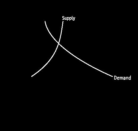 Supply, Demand and Equilibrium (III) Why Does the Market