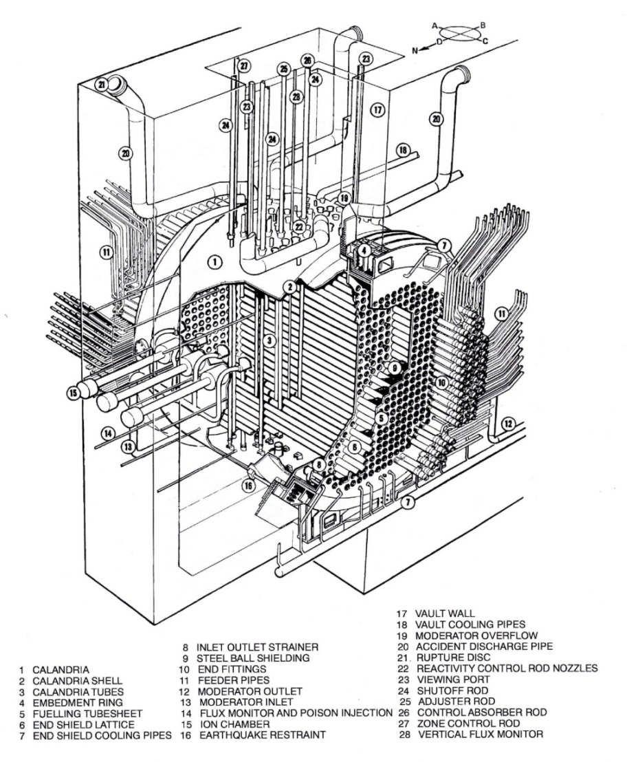 Nuclear Plant Systems 11