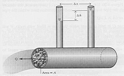 Darcy s Law Obtained theoretically by setting drag forces equal to resistive forces Determined experimentally by Henri Darcy (1803-1858)