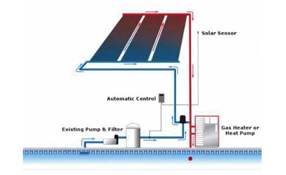 1 SOLAR POOL HEATING SYSTEM INTRODUCTION With solar energy widely used as one of primary renewable energy resources, Solar Pool Heating System is adopted by both residential and commercial owners.