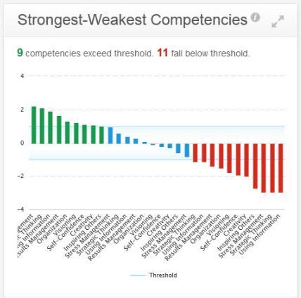 Highlight Strengths and Weak Points Source: