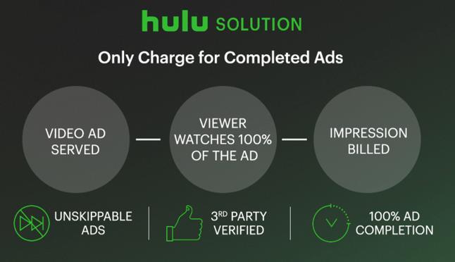 Hulu 54%