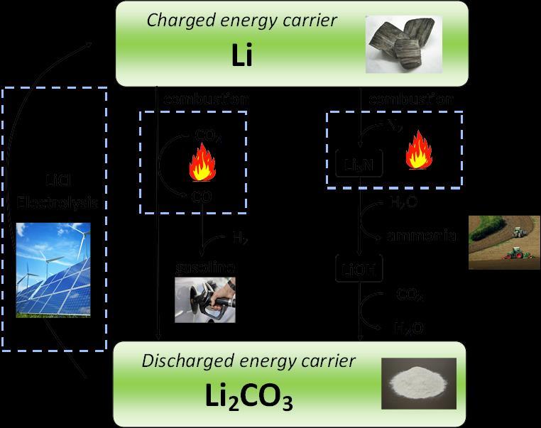 Example: Lithium combustion in CO2 Metalot