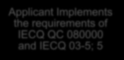 Applicant Implements the requirements of IECQ QC