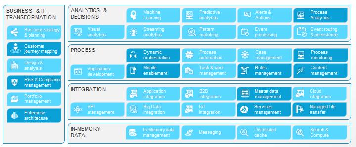 PLATFORM IoT 3 2017 PRODUCT RELEASE A VIRTUAL