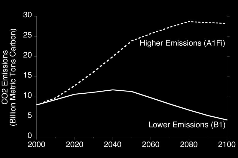 future emissions IPCC 2007,