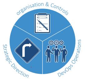 continuous change Provides an open set of capabilities that enable and facilitate DevOps continuous delivery practices DevOps Architecture Reference