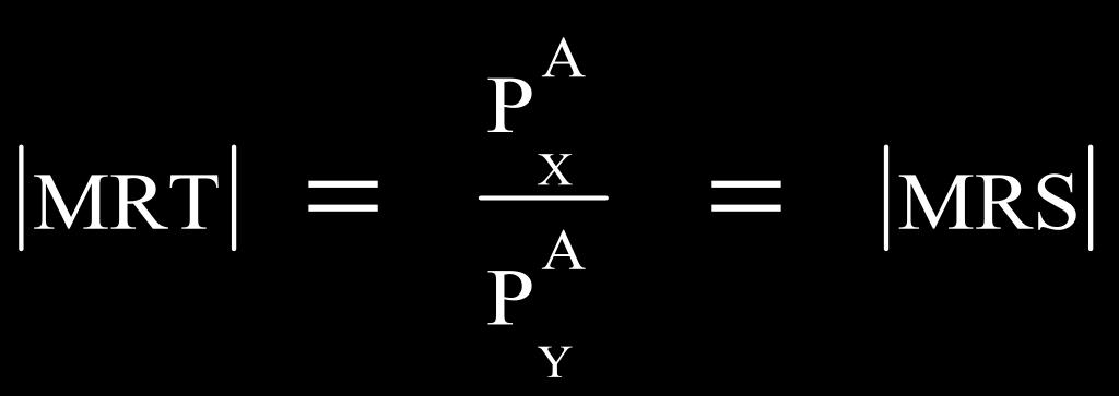 Y! Y! The Kemp Model: Autarky equilibrium! With external economies of scale and perfect competition, each firm produces until! Y A! A! X A!