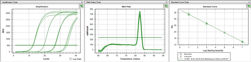 9. Realtime qpcr assays with