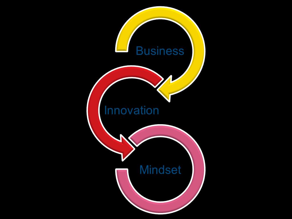 very business you are in. This 3-day class provides the perspective and skills needed to make innovation work in your organisation, in particular business model innovation.