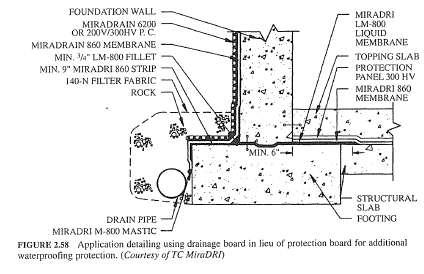 Eg of Page 11 Basement Waterproofing
