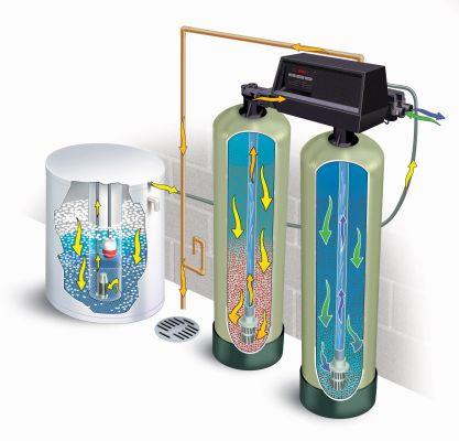 Mineral Tank: The mineral tank is where the actual water softening (filtration and removal of hardness minerals) takes place and the hard water is softened (calcium and magnesium are removed).