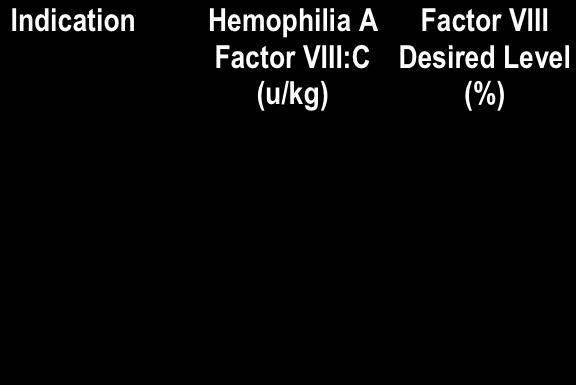 Initial Therapy of Hemophilia A http://.columbia.