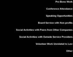 Opportunities 38% Board Service with Non-profits 52% Social