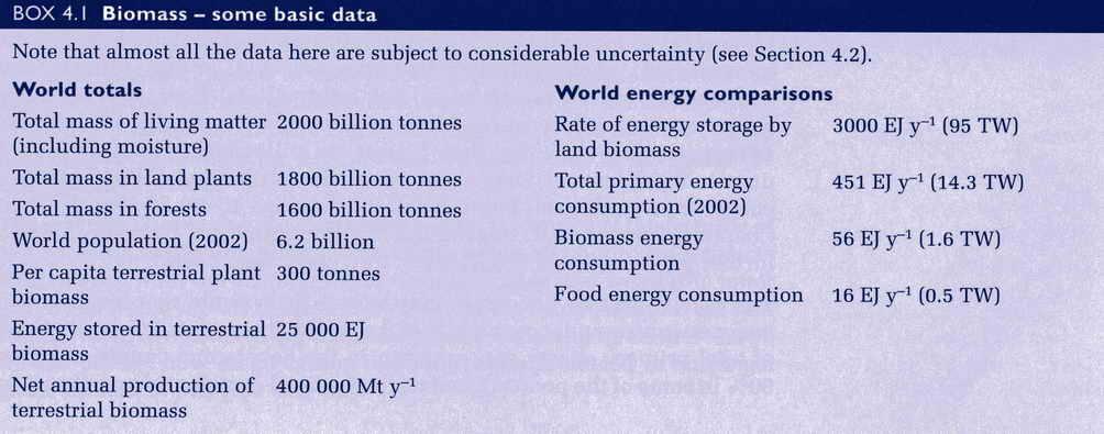 Biomass Basic Data 10 Boyle, Renewable
