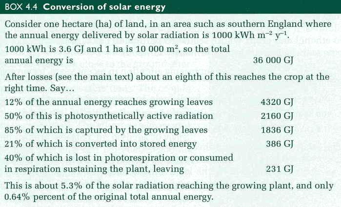 Solar Energy Conversion Boyle, Renewable Energy,