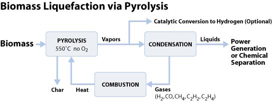 Pyrolysis Schmatic 40 http://www1.