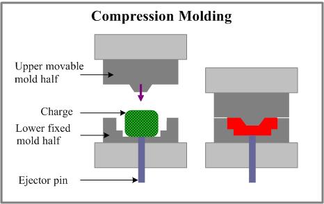 Compression Molding for complex