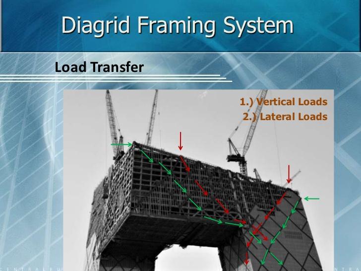 bracing, and diagonals in one In-place welding of nodes Configure
