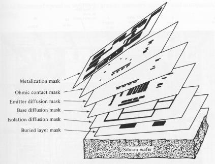 Lithography mask Lithography masks are used to produce patterned irradiation of the resist.