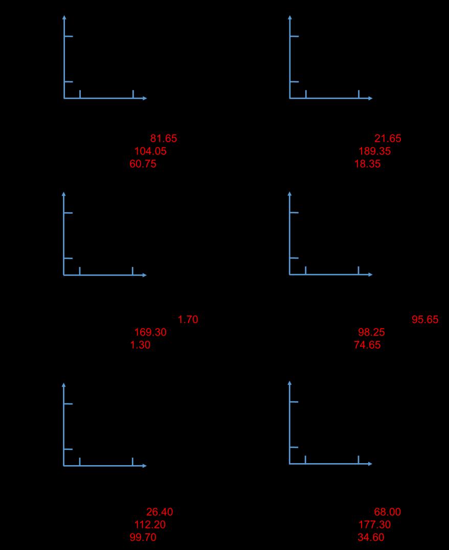 Supplementary Table 6 Two-factor factorial experiments (the data show the mean size of crystal size) unambiguously show that the ion species main effect is always the largest.
