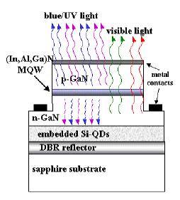 film optical structures, such as bragger reflectors, microcavity, antireflection coatings