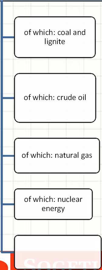 which: coal and lignite of which: by agriculture, forestry, fishing of