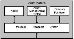 7. Technical Implementation of MAS This section focuses on how the MAS system is implemented. The basis of the implementation is the common used agent SDK called Jade. 7.