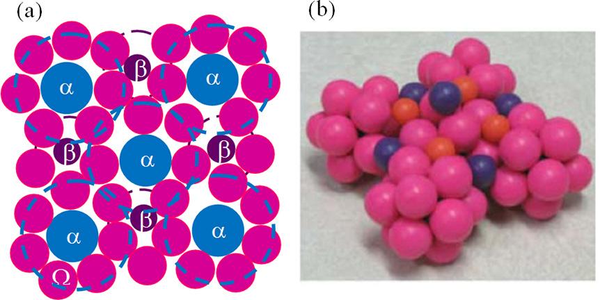 6 Yue et al. Materials Research Figure 6. (a) 2D Miracle dense cluster model; (b) 3D cluster model.