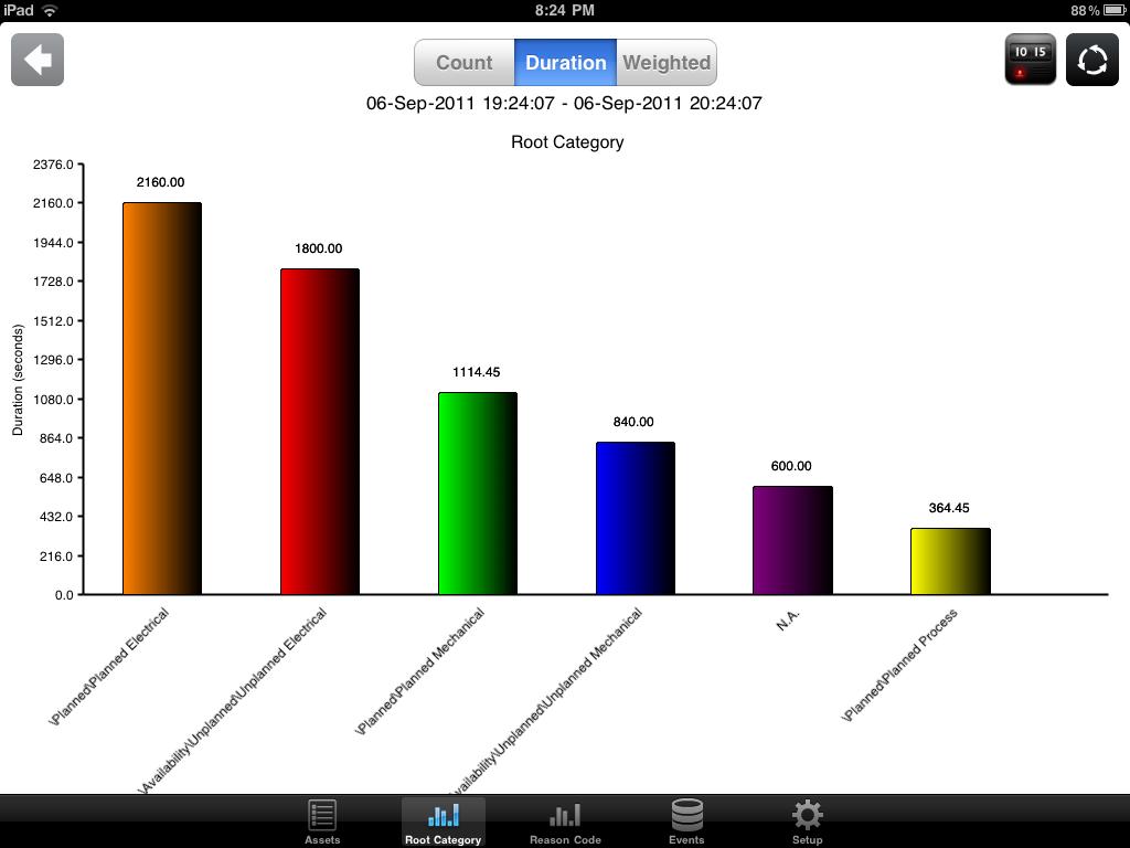 ipad Application Powered by Newpace ipad Integrating enterprise architectures Fully functional