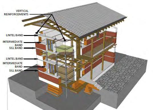 BRICK MASONRY IN CEMENT MORTAR Technology for Earthquake Resistant Building Construction (Two Storied Building, Stone in Cement Mortar) Nepal