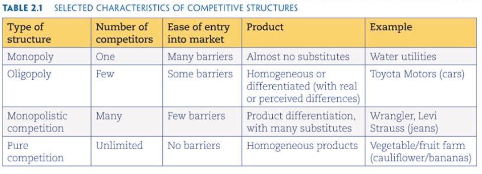 Product competitors Generic competitors Total budget competitors. Understanding competitors is critical. Economic Forces Buying power Resources that can be traded in an exchange Disposable income vs.