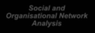 Areas of Research & Key Projects Social and Organisational Network Analysis Key Influencer Identification using Social