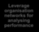 better decision support Leverage organisation networks
