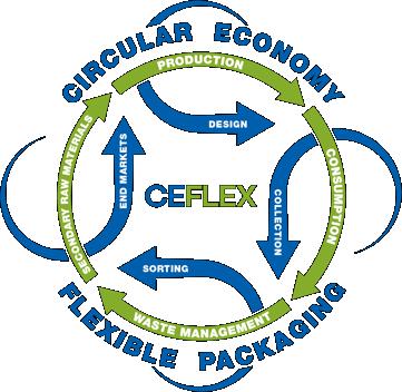 CEFLEX: The Vision of Circular Economy CEFLEX Vision The CEFLEX initiative will make flexible packaging more relevant to the circular economy by advancing better system design solutions via