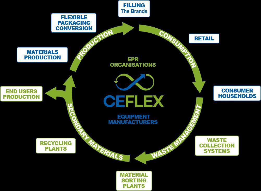 CEFLEX: The Value