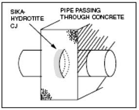NATM) Pipes Passing Through Concrete Position CJ-0725-3K around pipes and other fittings passing through concrete Slab Joints Position