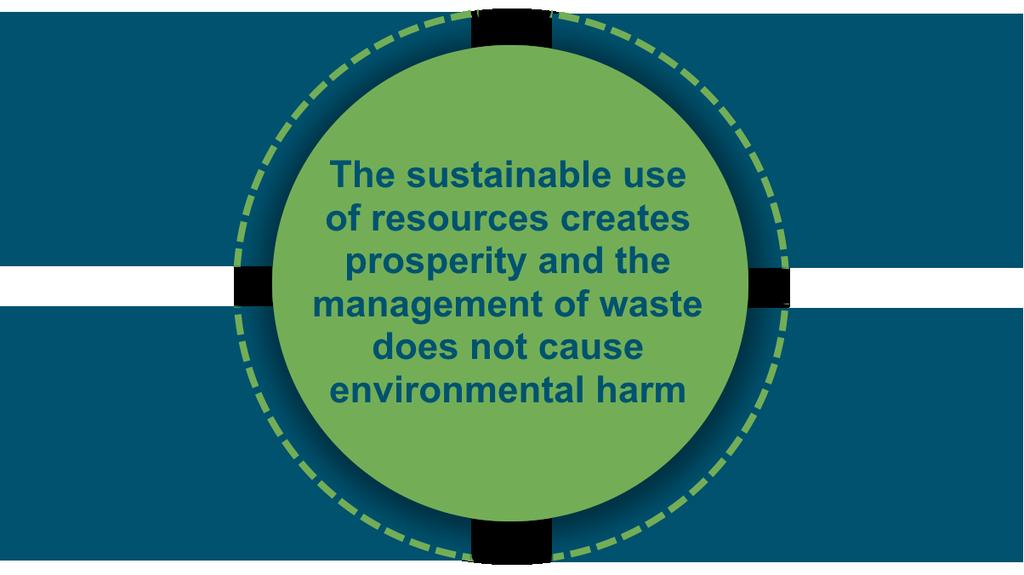 Vision The sustainable use of resources creates prosperity and the management of waste does not cause environmental harm Underneath the vision sit four high-level aims that will drive our priorities