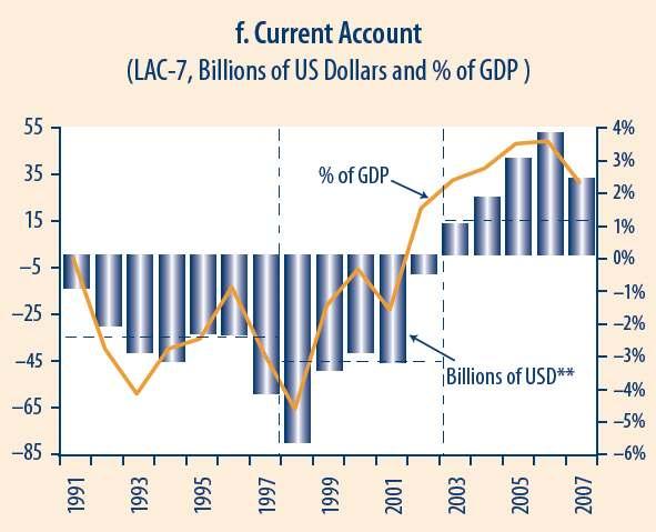 IDB, All That Glitters May Not Be Gold: Assessing