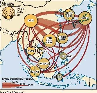 s Intra-Regional Trade in Asia (Source:
