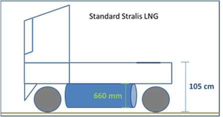 Table 4-2 Suggested values for parameters of most relevance for LNG. All units calculated using ISO Standard Reference conditions of 15 ºC and 1.01325 bar and using EN ISO 6976 for Wobbe Index.